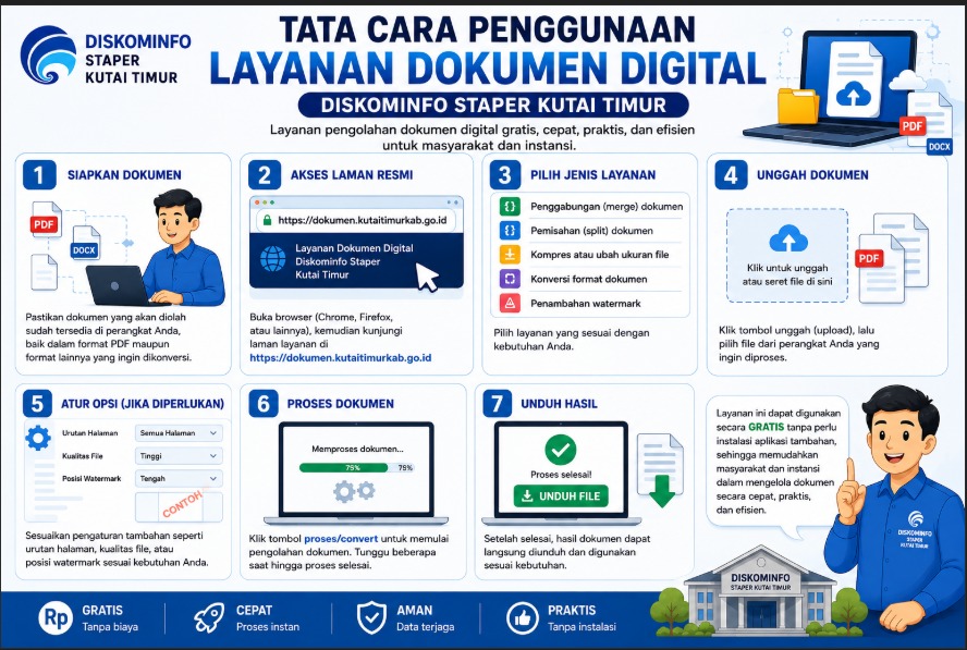 Solusi Cepat Pengolahan Dokumen: Panduan Layanan Digital Diskominfo Staper Kutim